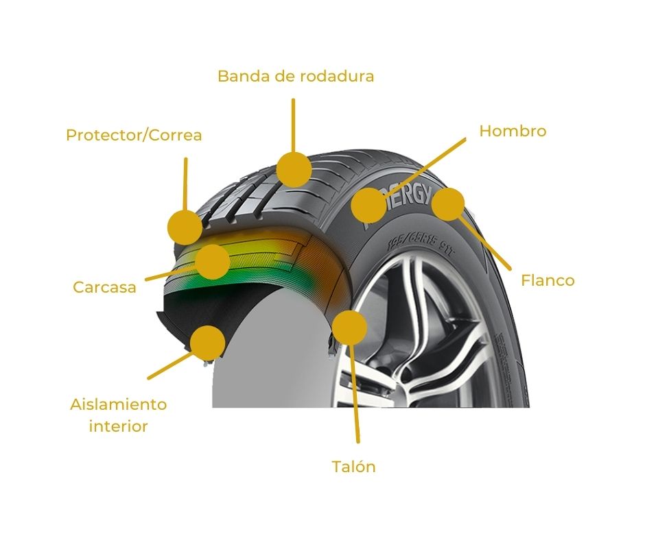 De Qué Están Hechas las Llantas